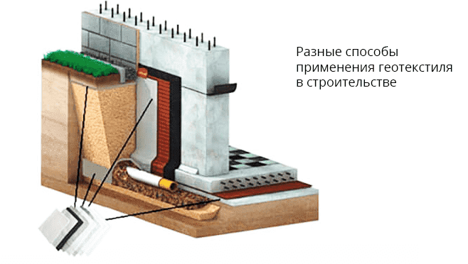 Геополотно в строительстве, варианты использования